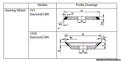 Hybrid Diamond CBN Grinding Wheel