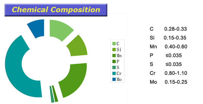 Medium Carbon 413030CrMo Alloy Steel Round Bars