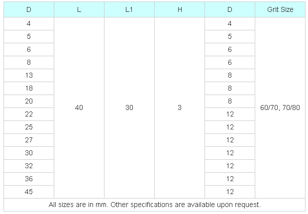 Electroplated Diamond Core Drill Bits