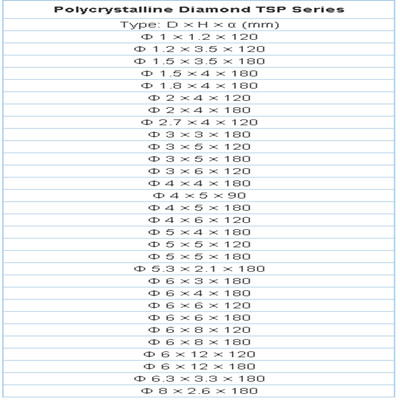 PCD Polycrystalline Diamond