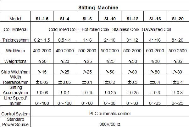 steel coil slitting machineslitting line