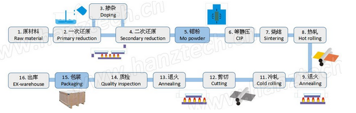 molybdenum plate and molybdenum sheet price