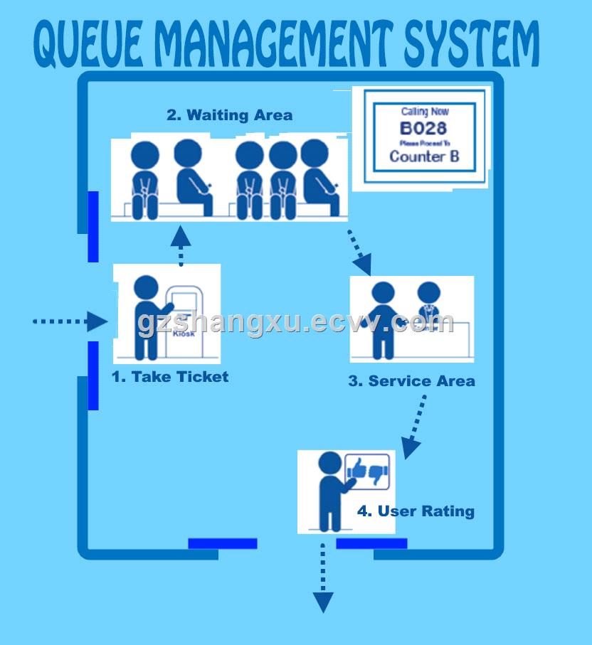 17 inch High Quality Bank Wireless Queue Management System with Best Software