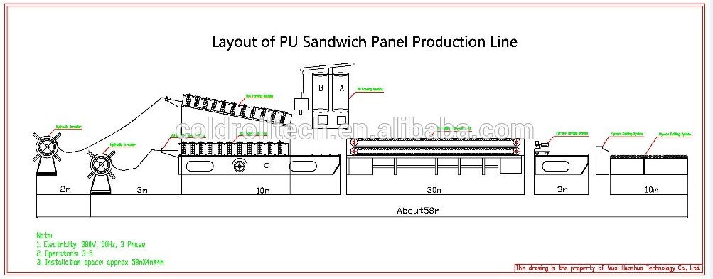 Continuous PU foam sandwich panel machinePU sandwich panel production line