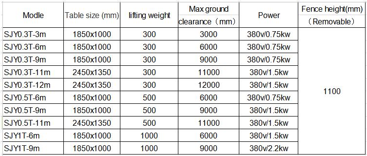 High quality scissor aerial platform lift 300kg 6m lift platform