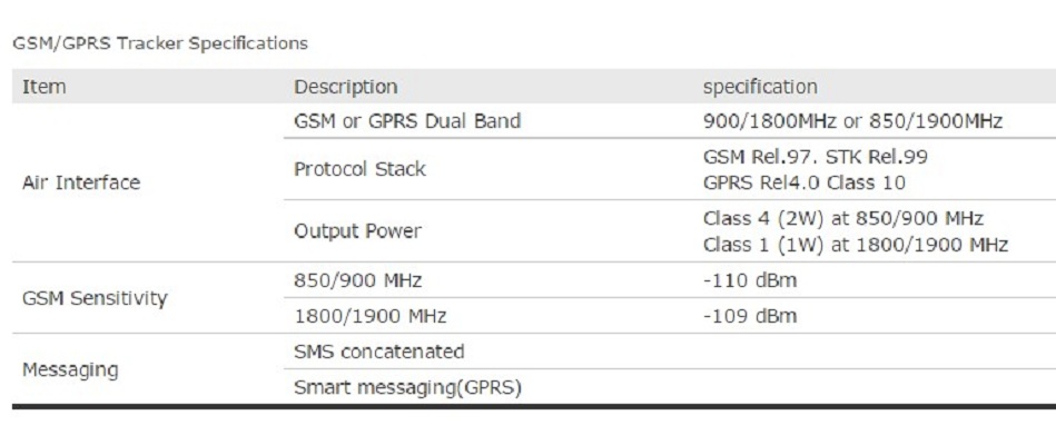 GPS and GSM and GPRS Car Tracker AVL520