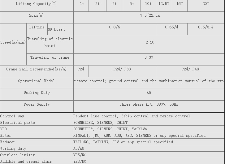 Single Girder Overhead Crane