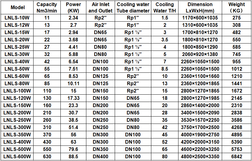 Water Cooled Refrigeration Air Dryer