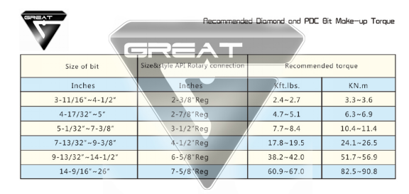 the top quality PDC BITS for well drilling
