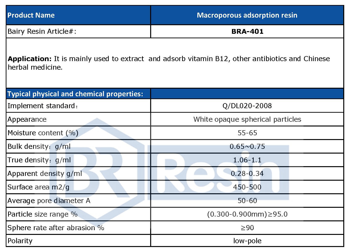 removal of silicon resin macroporous anion exchange resin