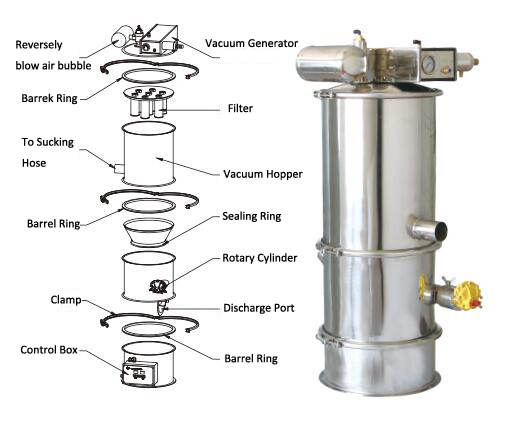 Automatic Vacuum Feeder