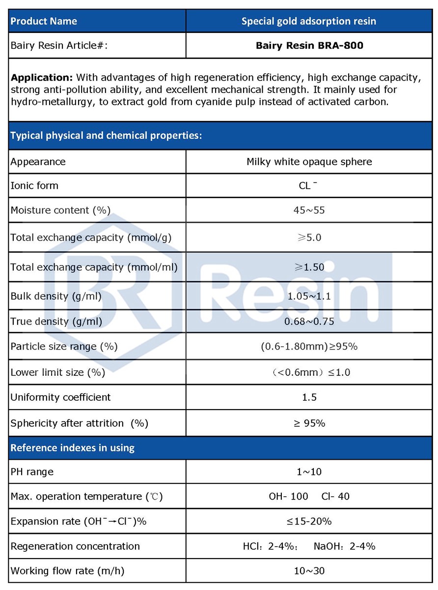 Macroporous Adsorption polyacrylic adsortion ion exchange golden selective resin