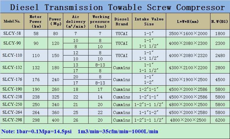 cheap diesel generator price of screw compressor 58kw 80hp diesle air compressor