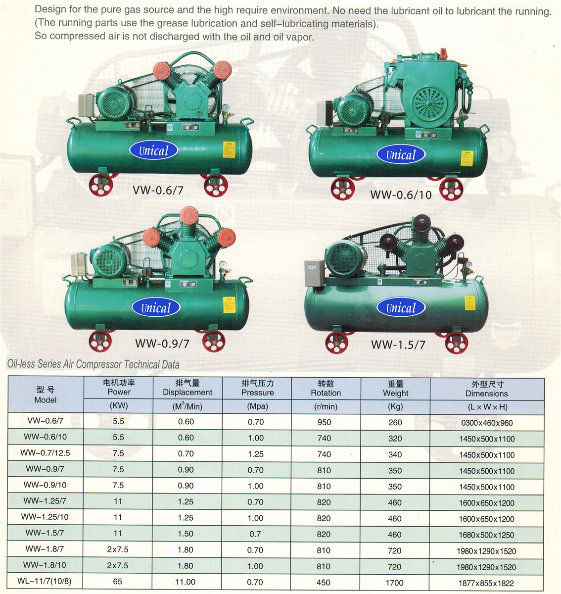 WW05125 125Mpa Silent piston type good quality oil free piston air compressor