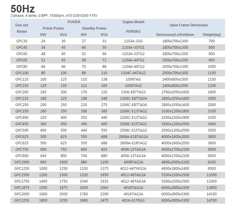 Perkins diesel generator from 30kva up to 2250kva