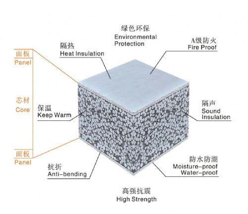 HZSY NO ASBESTOS Lightweight Eps Cement Sandwich Panel Exterior Interior Wall Panel