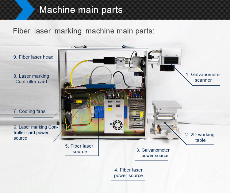10w 20W 50w 100w laser wire marking machine