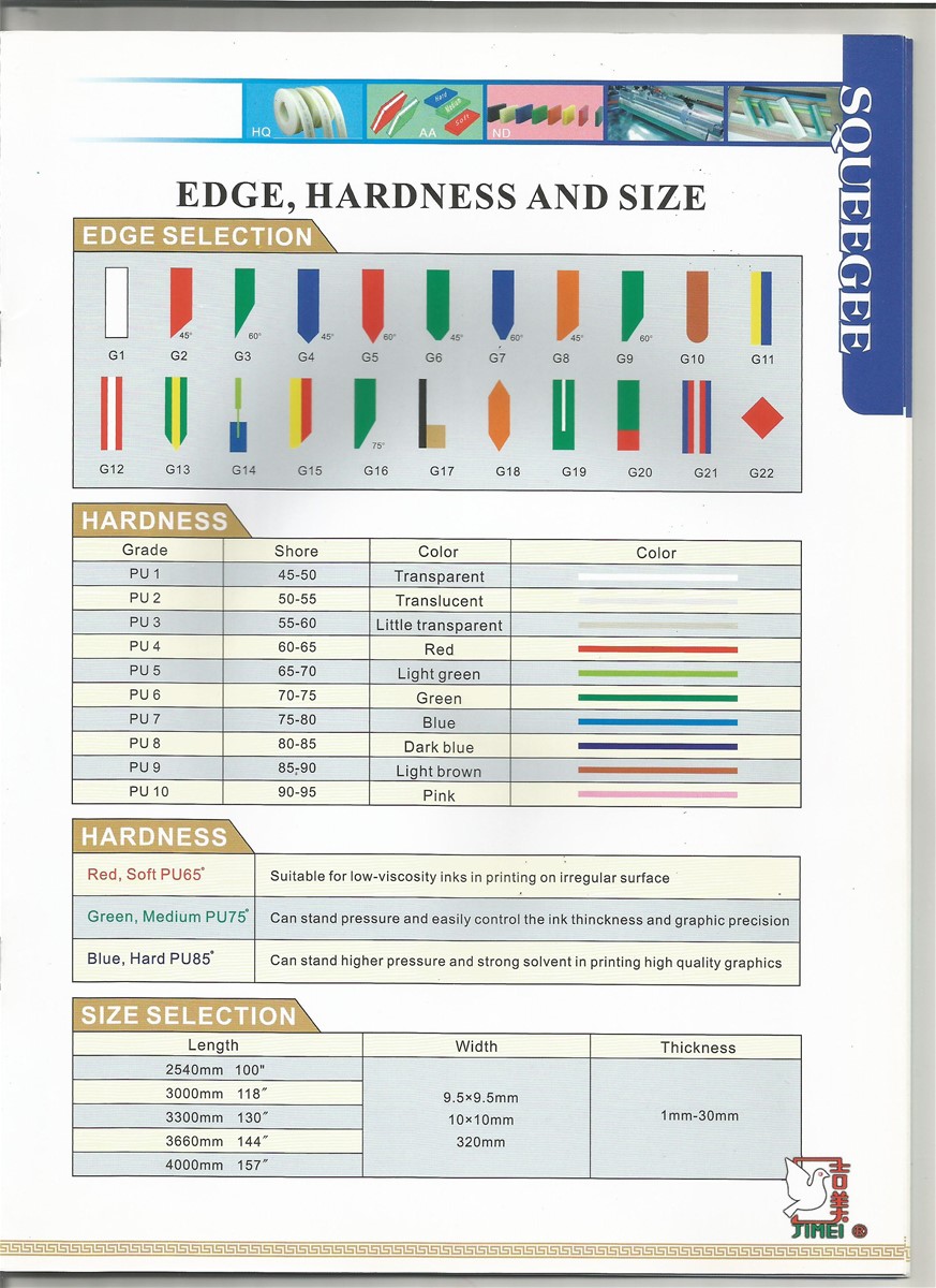 BAULE type Polyurethane Squeegee for screen printing3660509mm