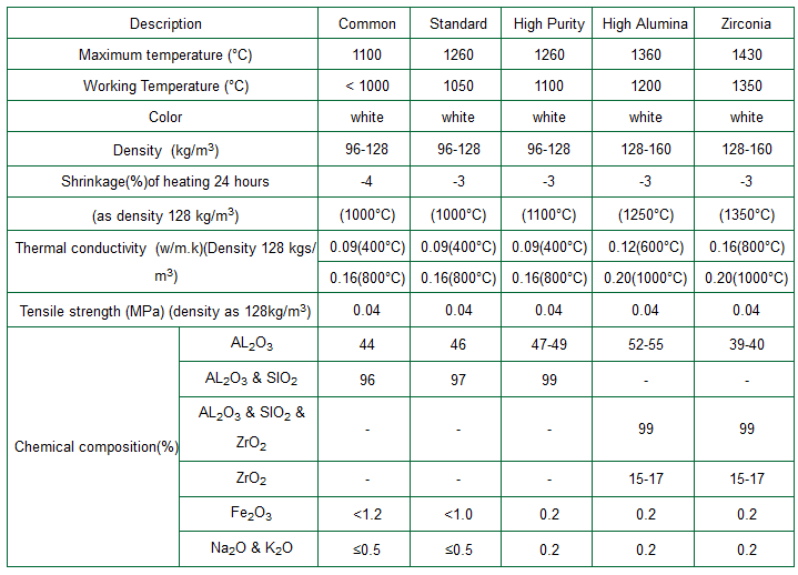 High Quality Aluminum Silicate Fiber Insulation Blanket Ceramic Fiber Heat Proof Insulation Blanket