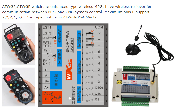 CNC MPG manual pulse generator Electronic hand wheel with 100PPR optical encoder support 56 axis