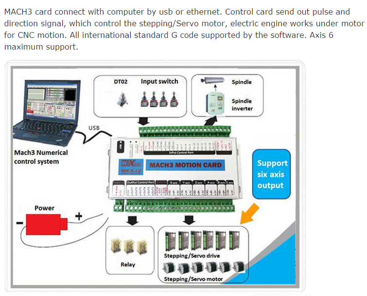 CNC MACH3MACH4 usb 346 axis motion control card 2000 khz output support all MACH3 Windows platform