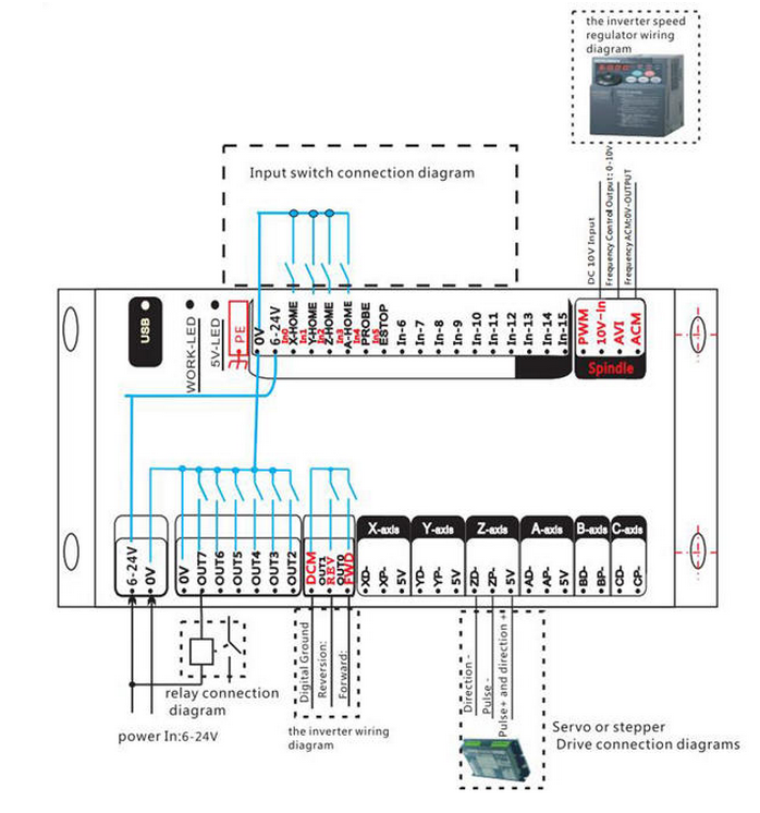 CNC MACH3MACH4 usb 346 axis motion control card 2000 khz output support all MACH3 Windows platform