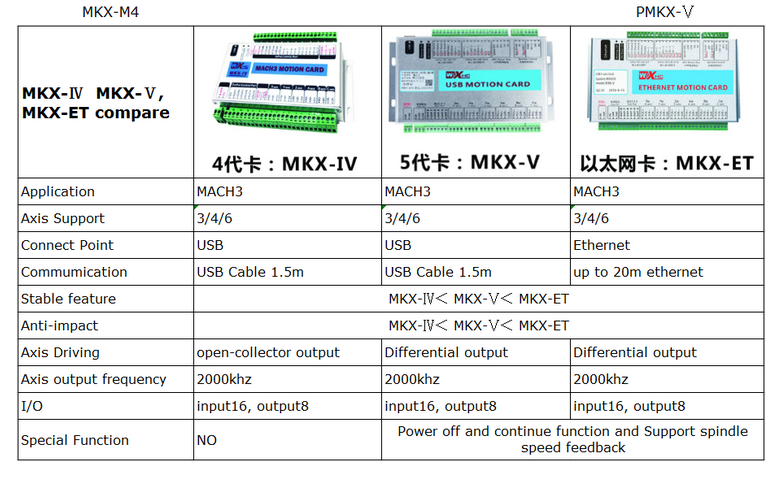 CNC MACH3MACH4 usb 346 axis motion control card 2000 khz output support all MACH3 Windows platform