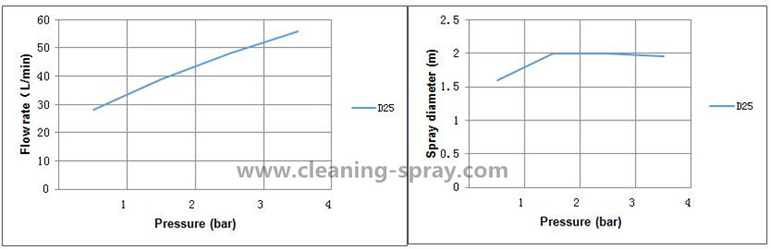 12 316Lss tank cleaning rotary spray ball for CIP system