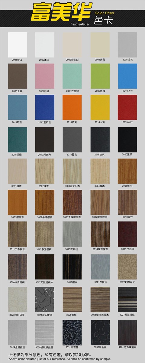 Melamine Cross Reference Chart