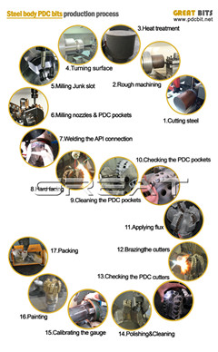 PDC drill bits