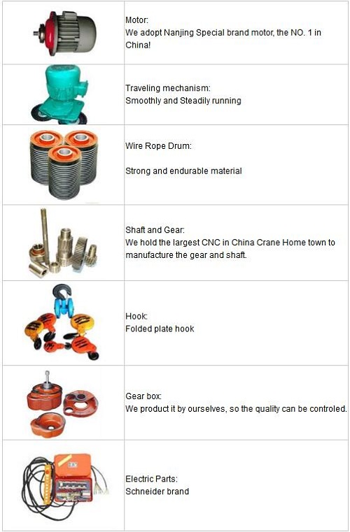 Best Selling 5ton Electric Hoist with Wire Rope