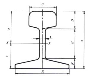 light steel rails
