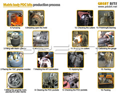 PDC drill bits oil drilling