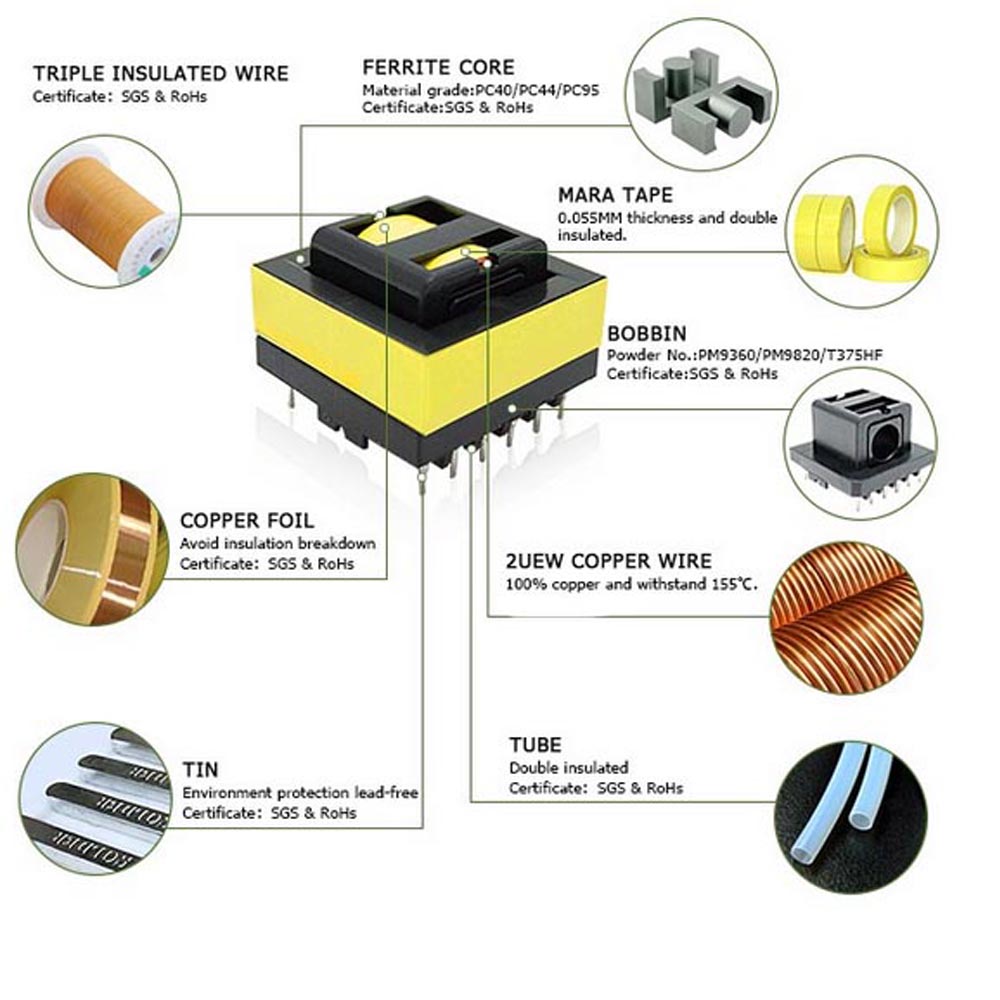 electronic toroidal magnetic transformer