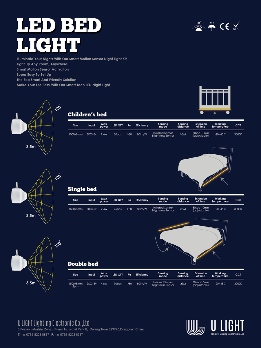 Bedlight Motion Activated Illumination with Automatic Shut Off Single Sensor Kit