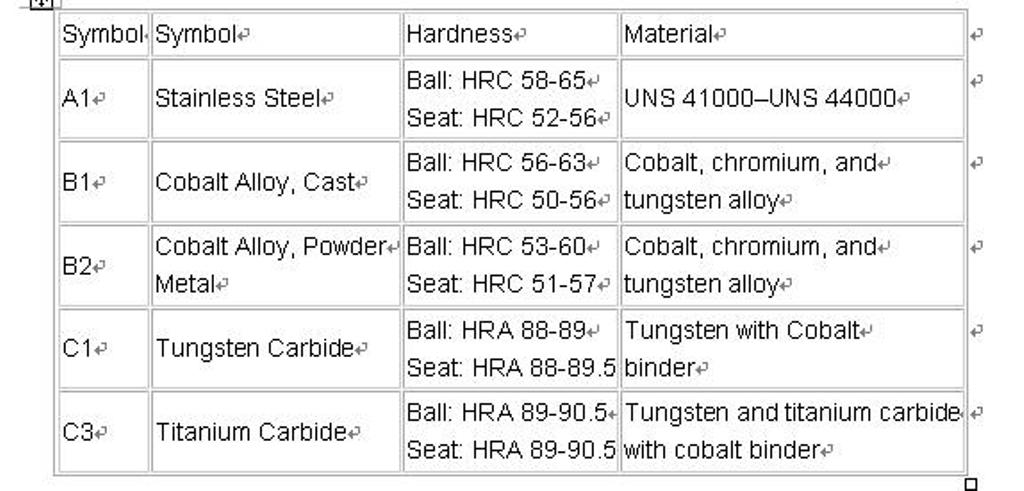 API V11 Valve Ball and Seat