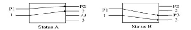 D1X2 Fiber Optical switch