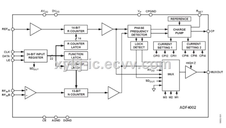 ADF4002BRUZ ADI Phase Detector PLL Frequency Synthesizer