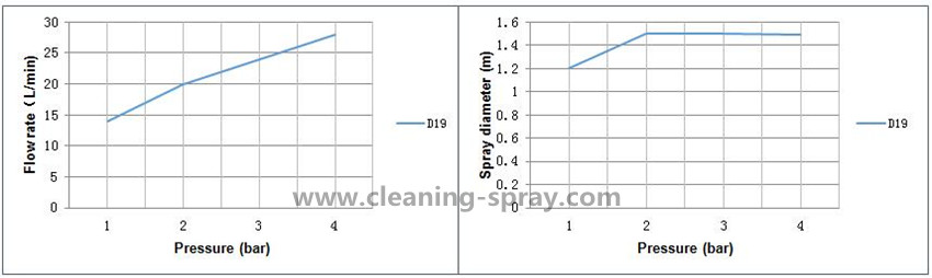 316SS 38 BSPP CIP rotary 5 gallon bottle washer nozzle