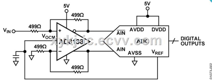 AD8138ARMZ ADI Low Distortion Differential ADC Driver