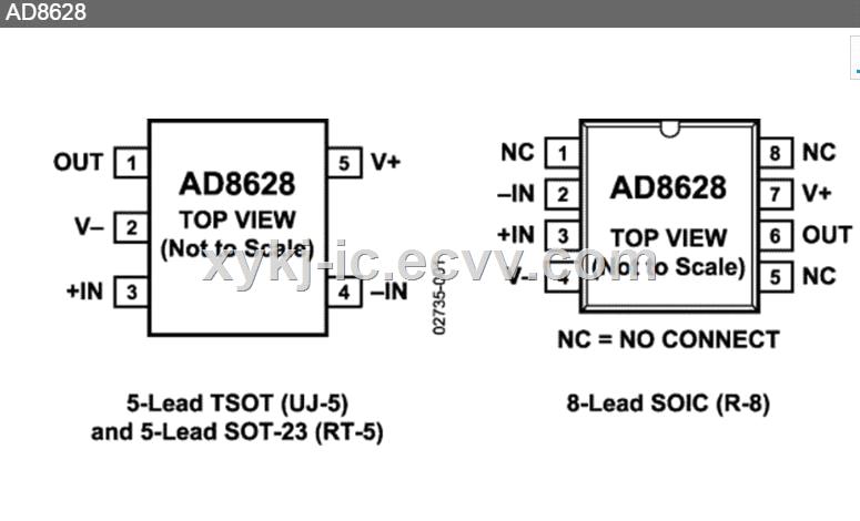 AD8628ARZ ADI ZeroDrift SingleSupply RRIO Op Amp