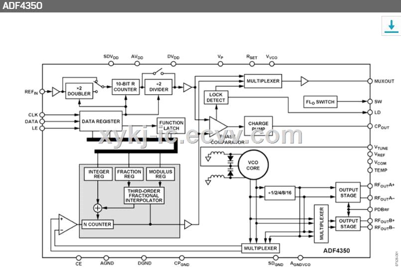 ADF4350BCPZ ADI Wideband Synthesizer with Integrated VCO