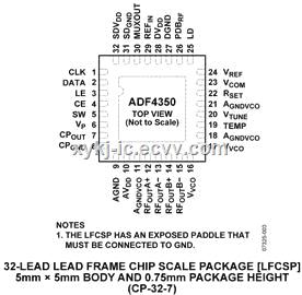 ADF4350BCPZ ADI Wideband Synthesizer with Integrated VCO