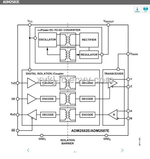 ADM2582EBRWZ ADI 25 kV Signal and Power Isolated FullHalf Duplex RS485 Transceiver 16Mbps