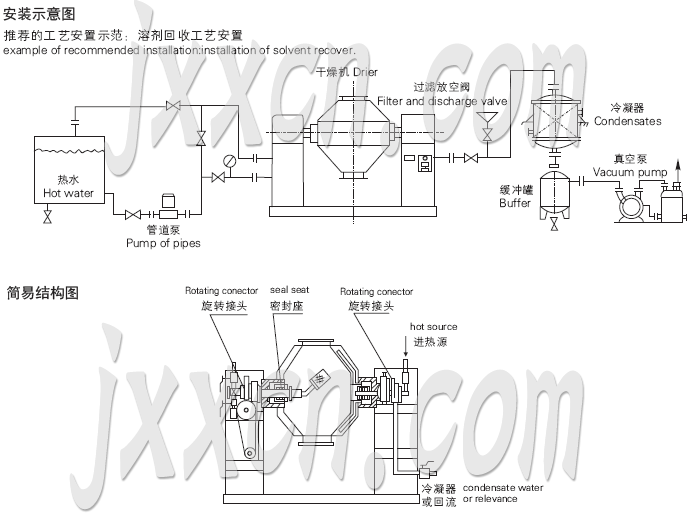 Double Cone Rotating Vacuum Dryer