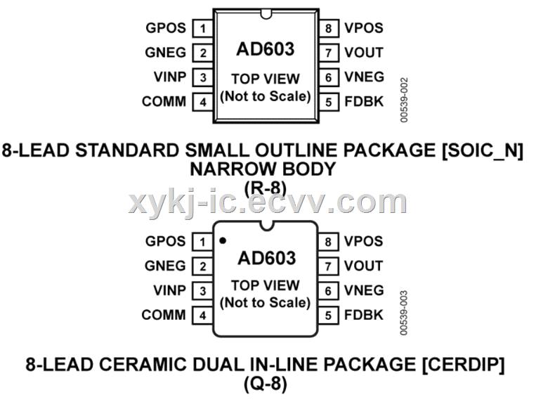 AD603ARZ ADI Low Noise 90 MHz Variable Gain Amplifier