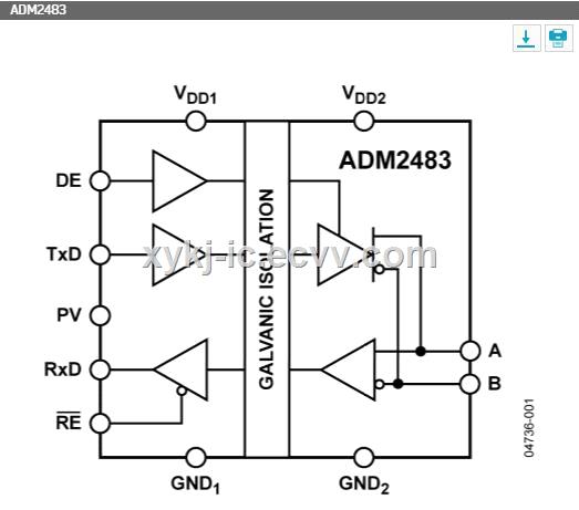 ADM2483BRWZ ADI HalfDuplex iCoupler Isolated RS485 Transceiver