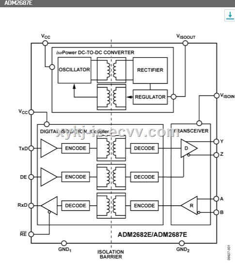 ADM2687EBRIZ ADI 500 kbps 5 kV rms Signal Power Isolated RS485 Transceiver with 15 kV ESD Protection