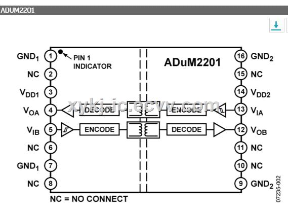 ADUM2201ARWZ ADI DualChannel Digital Isolators 5 kV