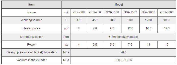 ZPG Vacuum Harrow Dryer